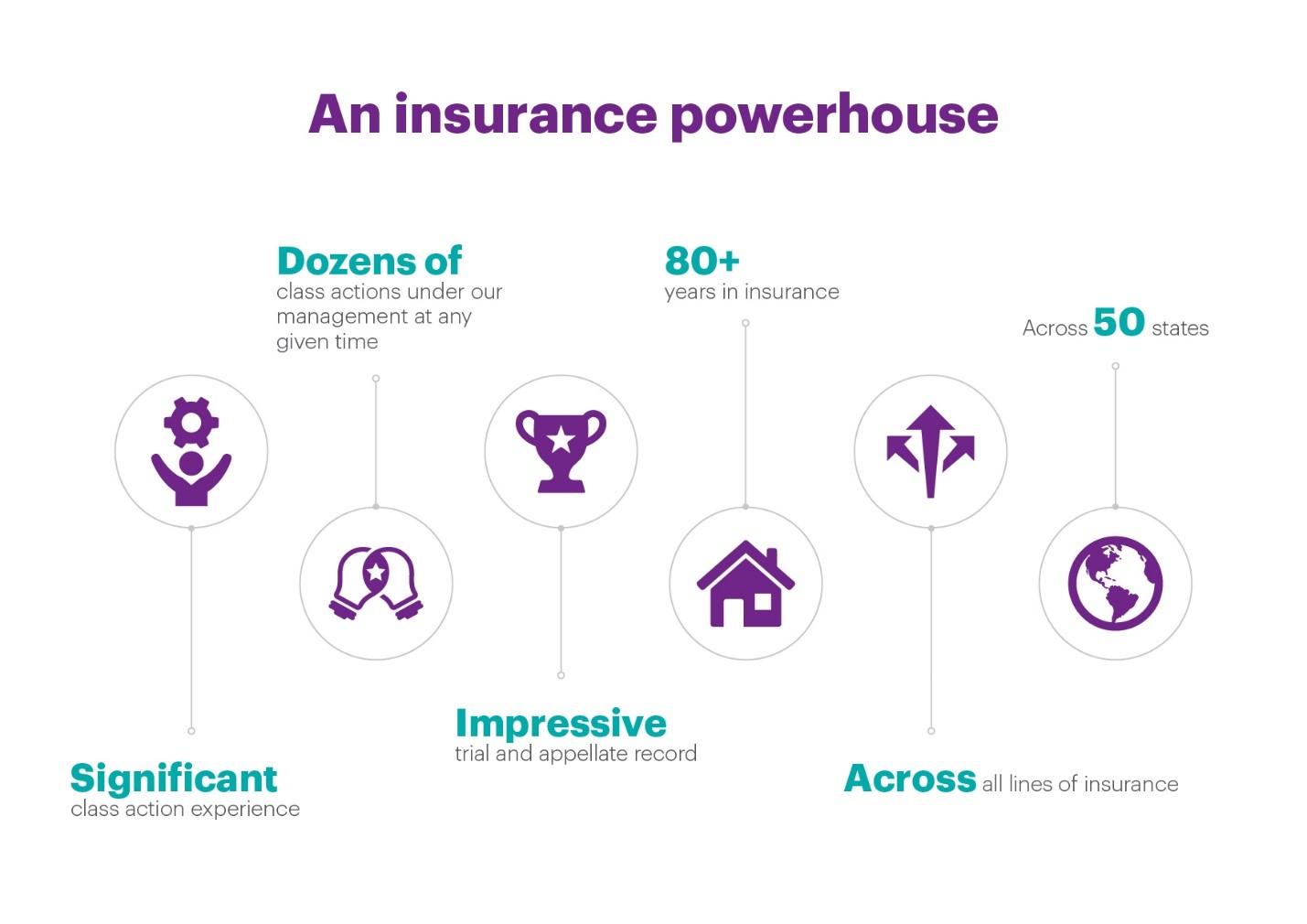 Dentons - Insurance Class Actions