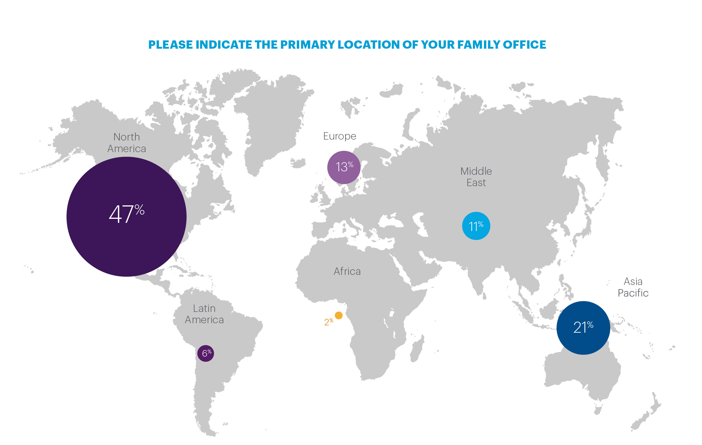 Primary location of FOs across the world